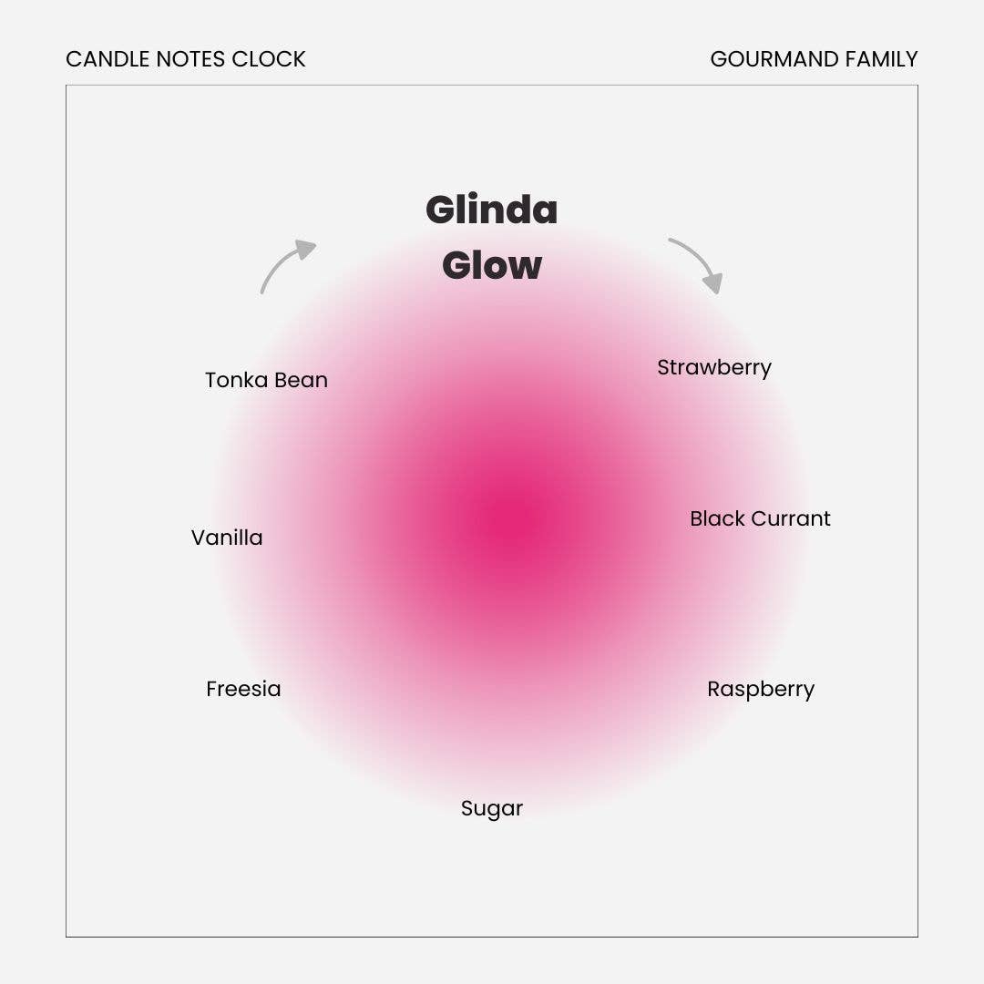 Bubblegum Pop - Glinda Soy Candle - Wicked Movie